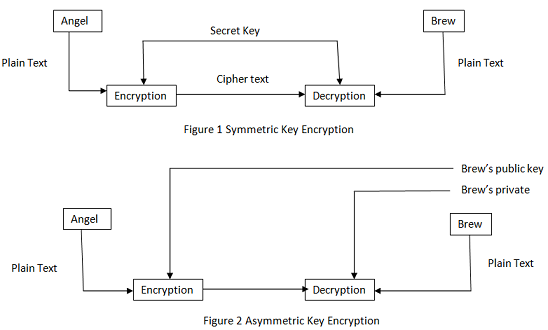 Encryption Algorithms Assignment.png